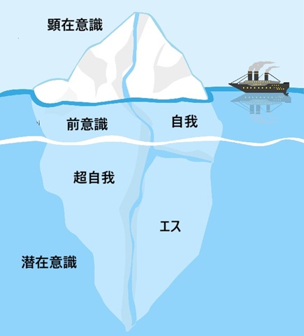 潜在意識氷山
